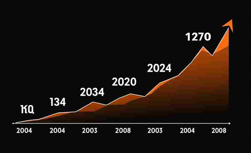 2025年高端網(wǎng)站建設市場規(guī)模預測及增長點解析